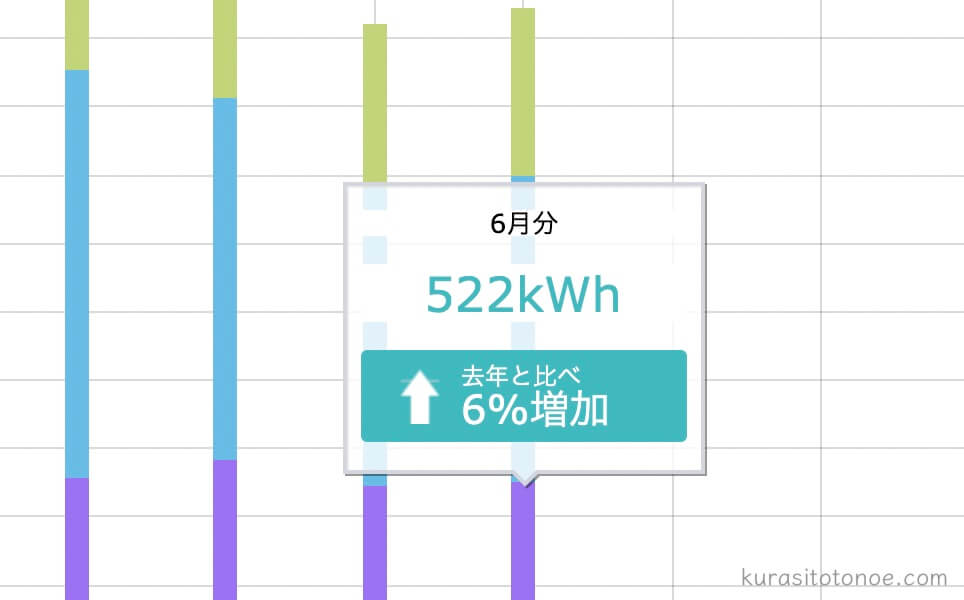 くらしTEPCO