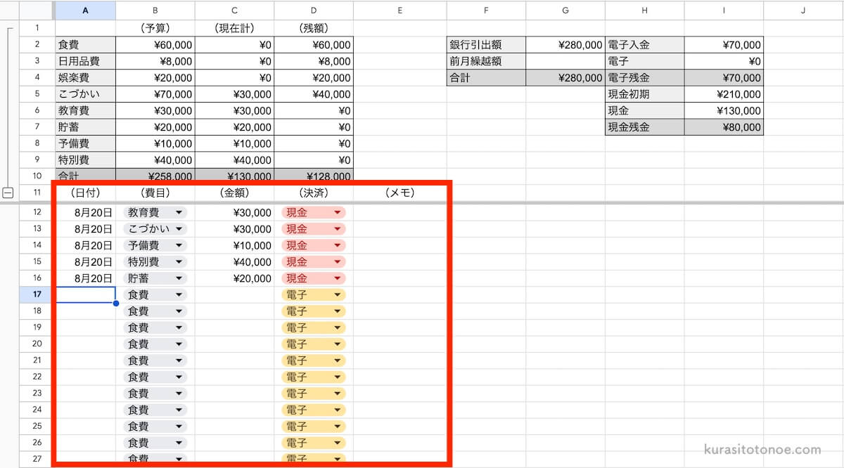 日別支出エリア
