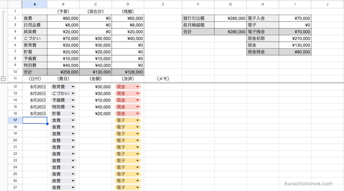 スプレッドシート家計簿の全体イメージ
