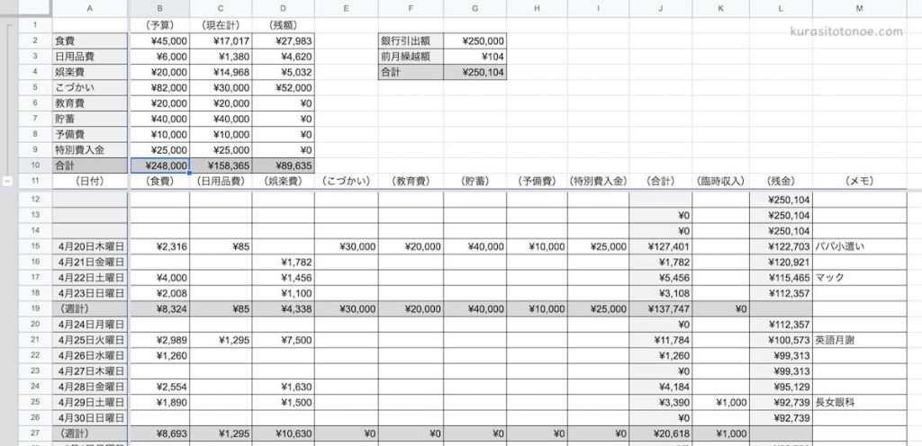 スプレッドシート家計簿の全体イメージ
