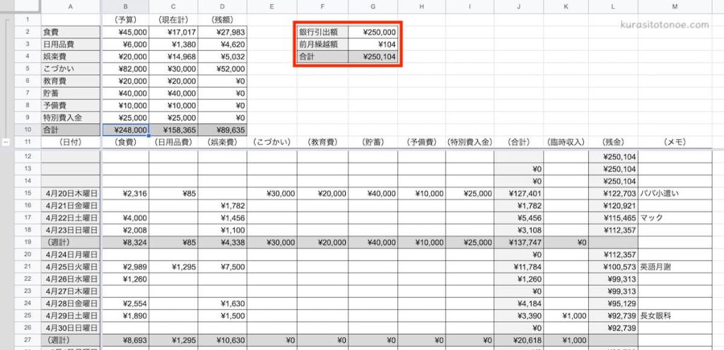 銀行引出額エリア