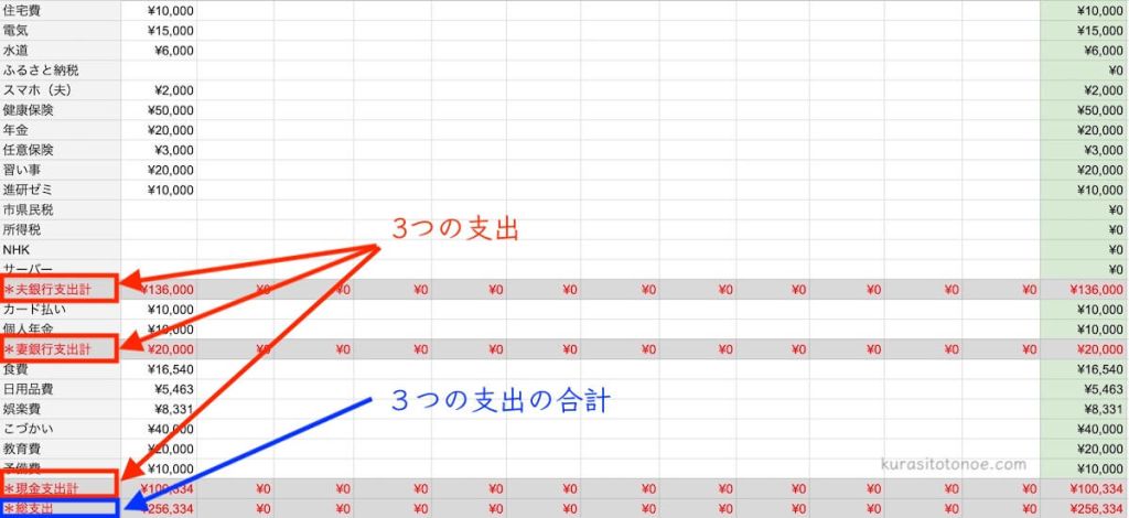 支出別の合計