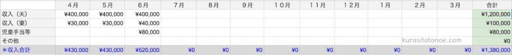 年間収支表の収入エリア